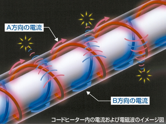 ゼンケン/電磁波をカットできるホットカーペット 2畳相当