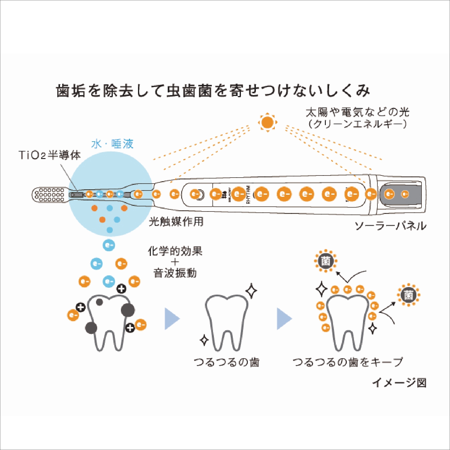 ソラデー/ソラデーリズム2 お得な2本スタートセット 3列極細