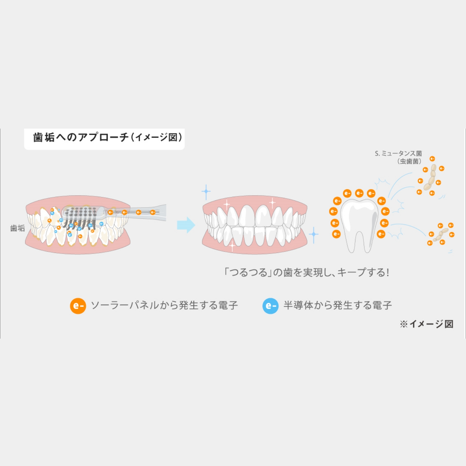 ソラデー/ソラデーリズム2 お得な2本スタートセット 3列極細