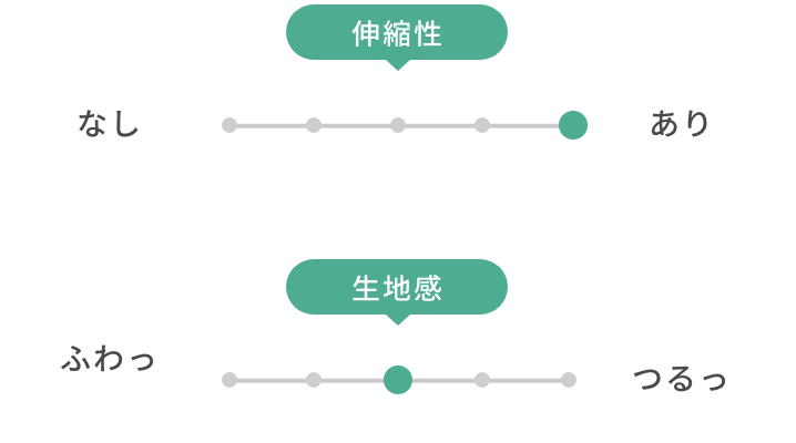 生地は伸縮性があり、かなりよく伸びます。生地感は少しふわっとしています。