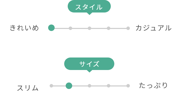 スタイルは「きれいめ」と「カジュアル」では最もきれいめ。サイズ感は「スリム」と「たっぷり収納」ではややスリム。