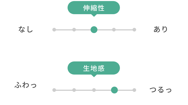 生地は程よく伸縮性があり、締め付け感はありません。生地感はシルク混ならではの滑らかさがあります。