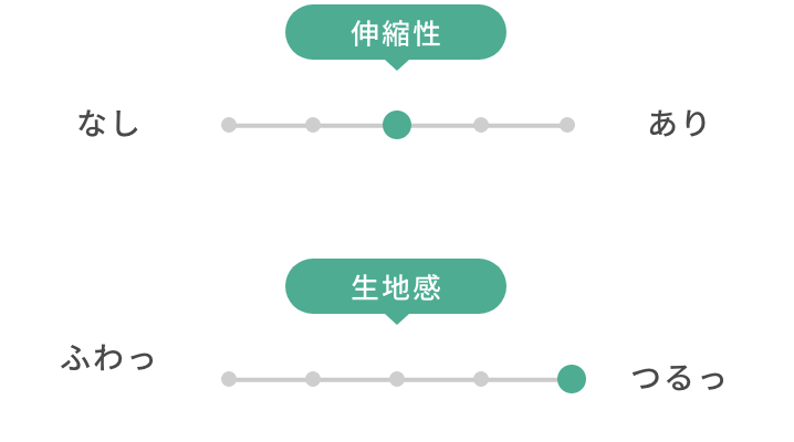 生地は程よく伸縮性があり、締め付け感はありません。生地感はシルク混ならではのつるっとした滑らかさがあります。