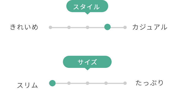 スタイルは「きれいめ」と「カジュアル」ではややカジュアル。サイズ感は「スリム」と「たっぷり収納」では、スリム。