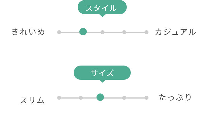 スタイルは「きれいめ」と「カジュアル」ではややきれいめ。サイズ感は「スリム」と「たっぷり収納」ではその中間。