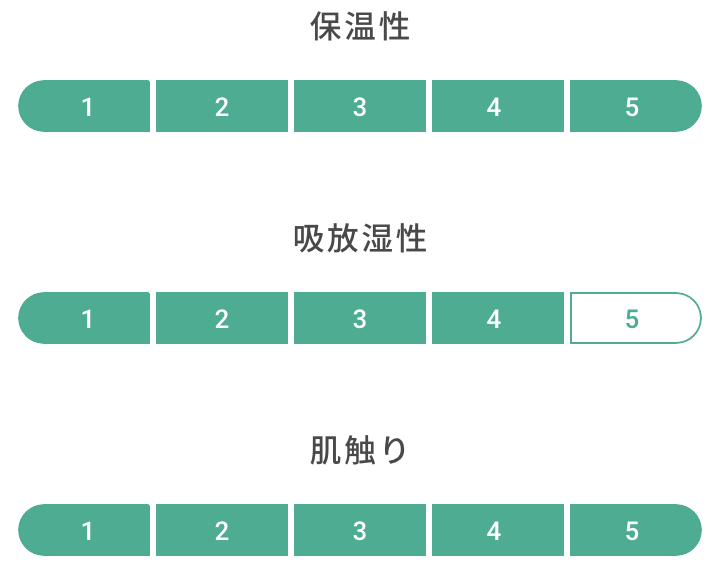 保温性は5、吸放湿性は4、肌触りは5