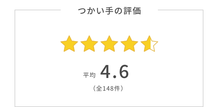 つかい手の平均評価は4.6。つかい手の声の合計は全148件。
