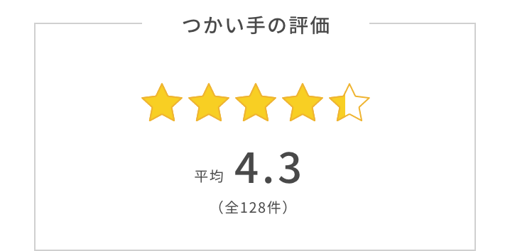 つかい手の平均評価は4.2953。つかい手の声の合計は全128件。